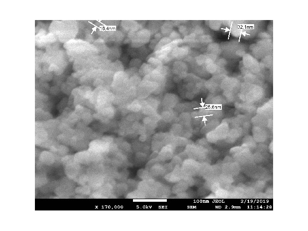 介绍纳米材料成分分析的常用检测仪器(ICP、XRF、EDS、HPLC）